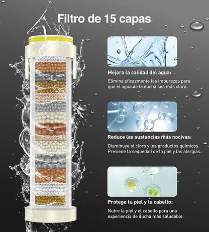 MekoPro® – Alcachofa Masajeadora y Purificante (OFERTA 2X1)